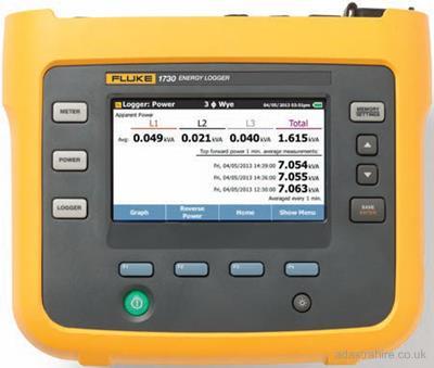 Fluke 1730